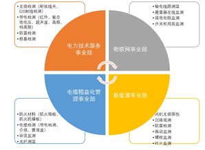 技術(shù)服務(wù) 賦能應(yīng)屆生成長(zhǎng)與創(chuàng)新的堅(jiān)實(shí)后盾